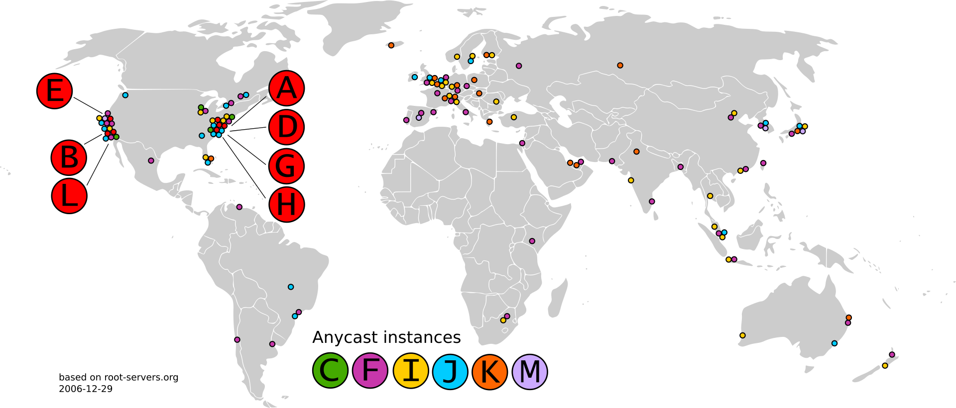 root servers